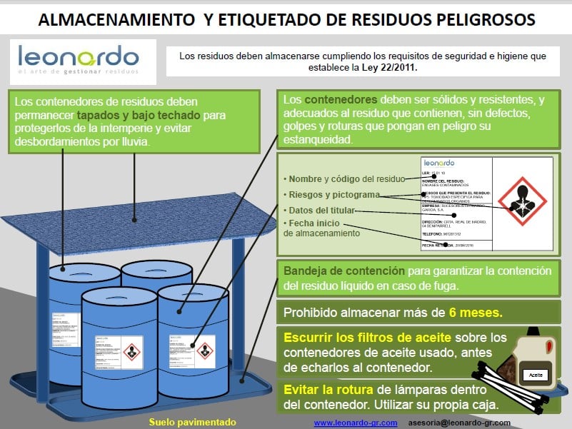 almacenamiento y etiqutado